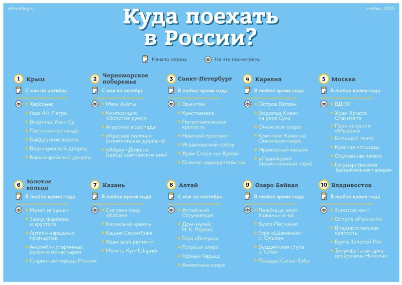Куда полететь с детьми в сентябре 2018 Куда полететь с детьми в сентябре 2018