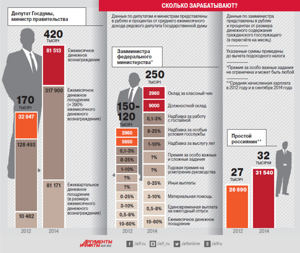 Сколько всего депутатов в россии 2018 Сколько всего депутатов в россии 2018