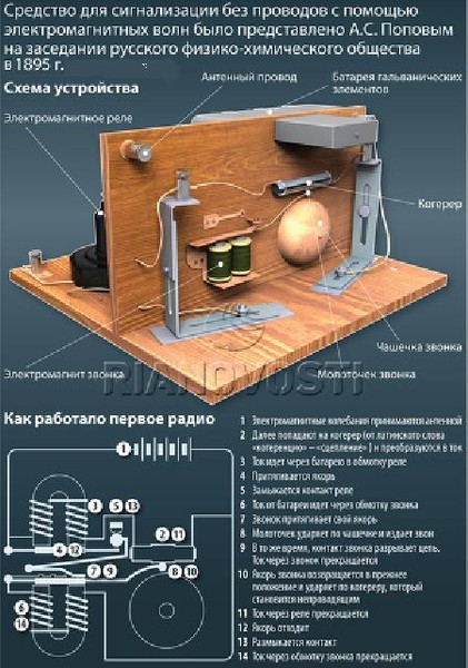 Как сделать свою волну на радио Как сделать свою волну на радио