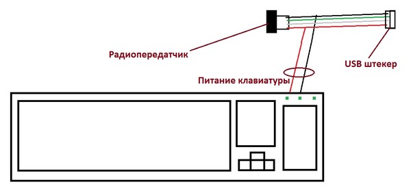 Как с беспроводной клавиатуры сделать проводную