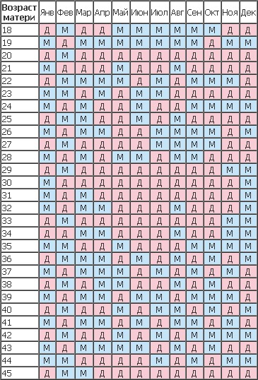 MedWeb - О чем расскажут шевеления плода 5 полезных советов, как самому придумать сказку Бюро