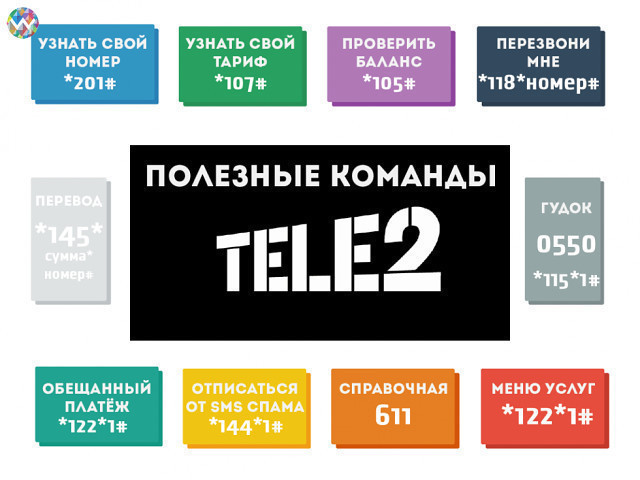 Команда теле 2 платные услуги Команда теле 2 платные услуги