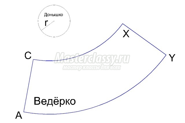 Ведро для костюма снеговика своими руками Ведро для костюма снеговика своими руками