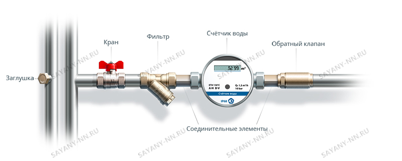 Как сделать обратный счетчик - Ubolussur.ru