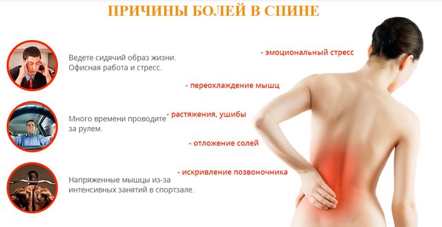 Из за чего болит поясница и шея Из за чего болит поясница и шея
