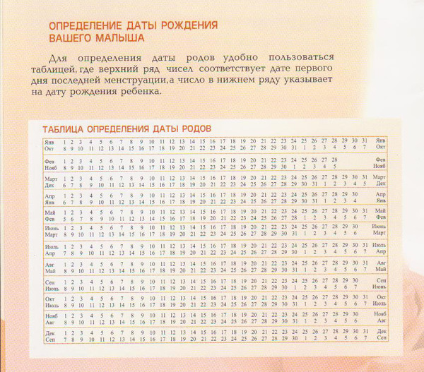 Точная дата родов у кого как Точная дата родов у кого как