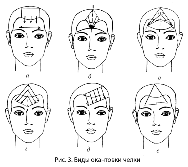 Прически с челкой схема Прически с челкой схема