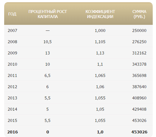 На третьего ребенка что дают в 2018 году в беларуси На третьего ребенка что дают в 2018 году в беларуси