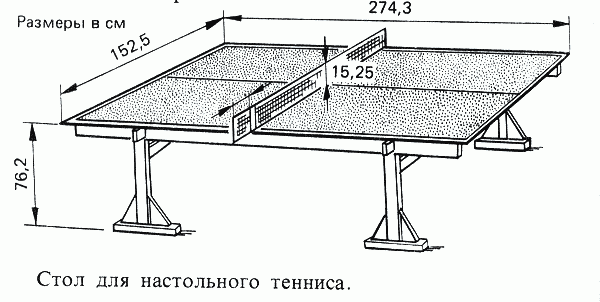 Как сделать теннисный стол в домашних