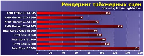Амд или интел что лучше для игр 2018 Амд или интел что лучше для игр 2018