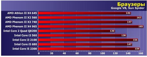 Амд или интел что лучше для игр 2018 Амд или интел что лучше для игр 2018
