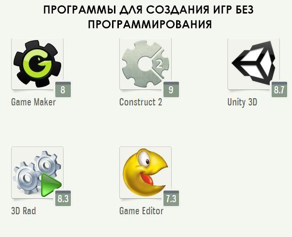 Как создать простую компьютерную игру