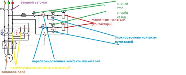 Схема подключения двигателя с реверсом через концевые выключатели Схема подключения двигателя с реверсом через концевые выключатели