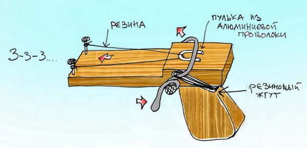 Как сделать оружие из дерева инструкция не стреляющие - NikeCRM
