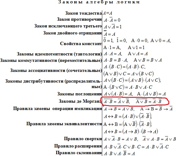 Математическая Логика Шпаргалки Математическая Логика Шпаргалки