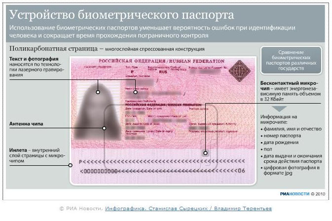 Как сделать себе биометрический паспорт Как сделать себе биометрический паспорт