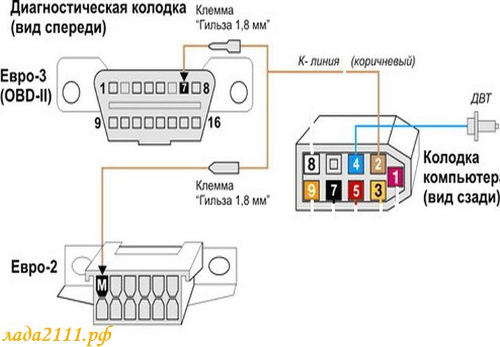Бортовой компьютер своими руками gps