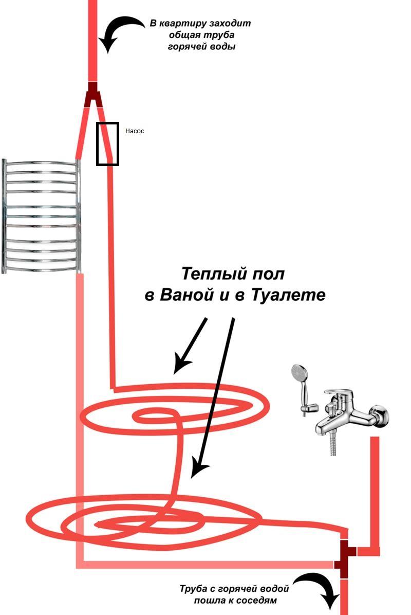 Как сделать тёплый пол от горячей воды Как сделать тёплый пол от горячей воды