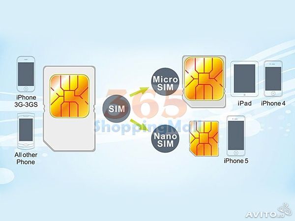 Симкарта для iphone 5