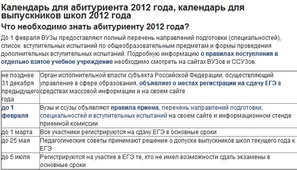 Когда подать заявку на егэ 2018 Когда подать заявку на егэ 2018