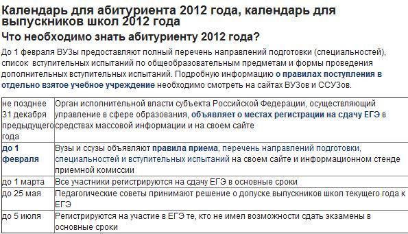 Егэ 2018 когда подать заявку выпускнику прошлых лет Егэ 2018 когда подать заявку выпускнику прошлых лет