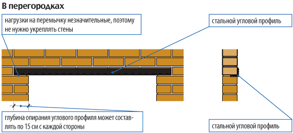 Перемычка из уголка над окном Перемычка из уголка над окном
