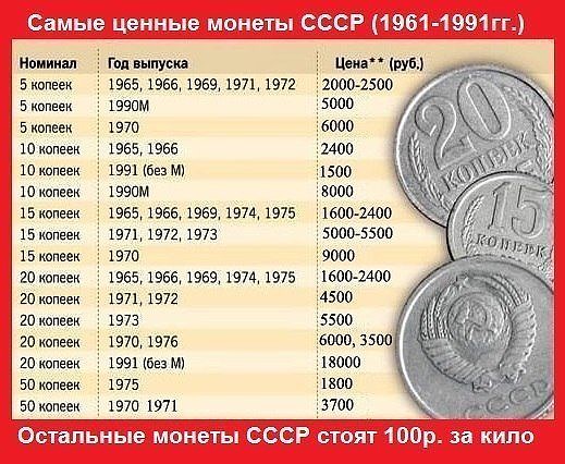 За сколько можно продать топиарий сделанный своими руками За сколько можно продать