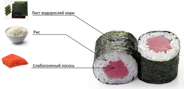 Как сделать суши нори