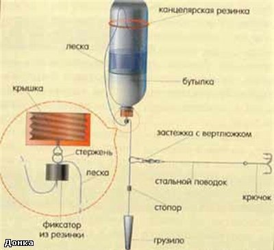 Летние жерлицы из бутылок Летние жерлицы из бутылок