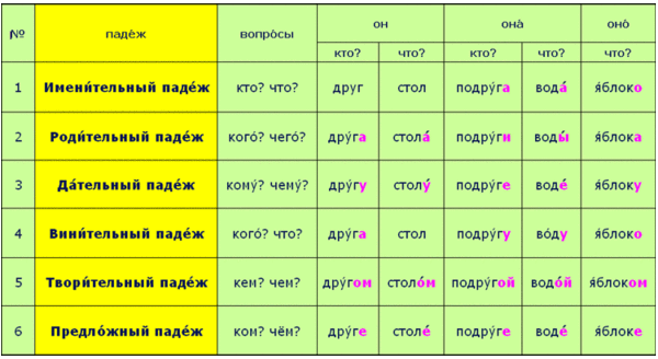 Стих иван и елена Стих иван и елена