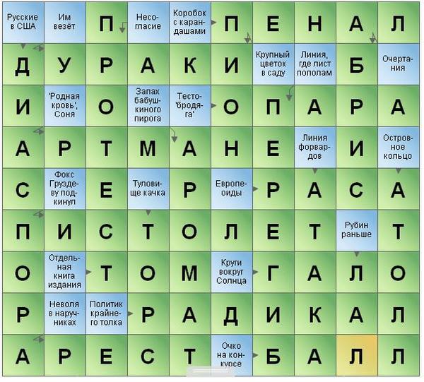Крылатая фраза сканворд 7 букв сканворд Крылатая фраза, 7 букв, сканворд - Помощник по сканвордам