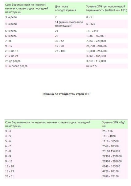 Норма прогестерона у беременных 4 неделя 73