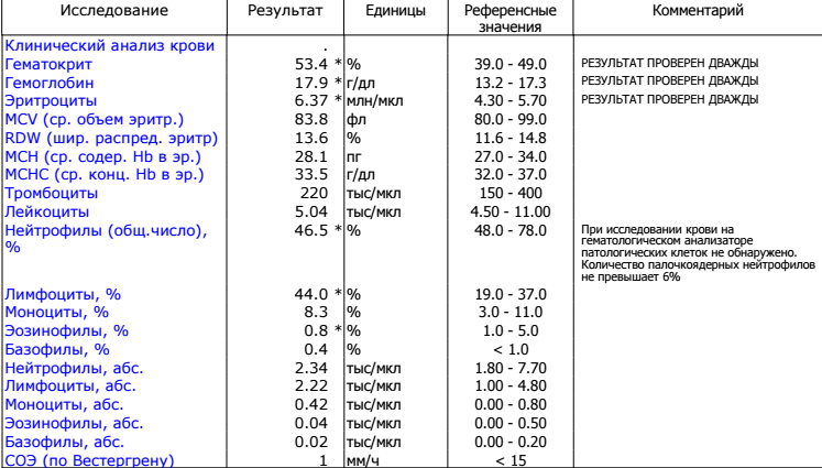 Норма эозинофилов в крови у беременных женщин 71