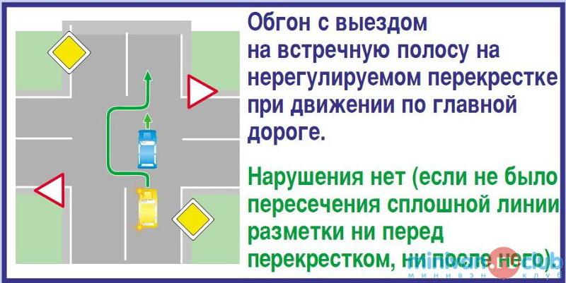 Дтп