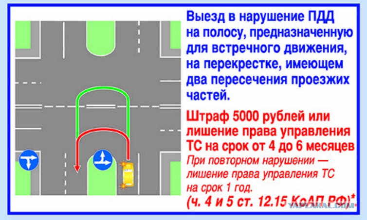 сомневался, что грозит за выезд на встречную полосу первый раз Ванамонд