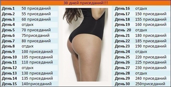Как правильно приседать чтобы накачать ягодицы девушке в домашних условиях