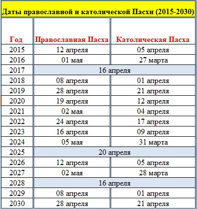 Православная пасха в 2018 году: какого числа, традиции и обычаи Православная пасха в 2018 году: какого числа, традиции и обычаи
