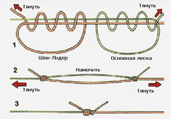 Как вязать леску с поводком Как вязать леску с поводком