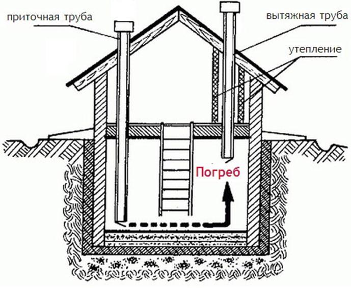 как сделать правильно в инструкциях внести ссылку на обязанности
