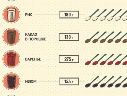 Как в домашних условиях измерить 100 мл