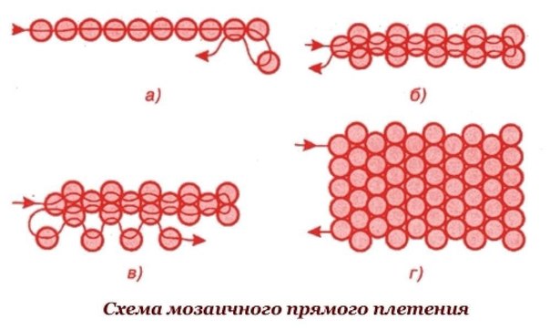 Плетём браслеты из бисера своими руками Плетём браслеты из бисера