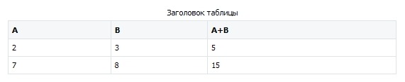 Вики как сделать таблицу Вики как сделать таблицу