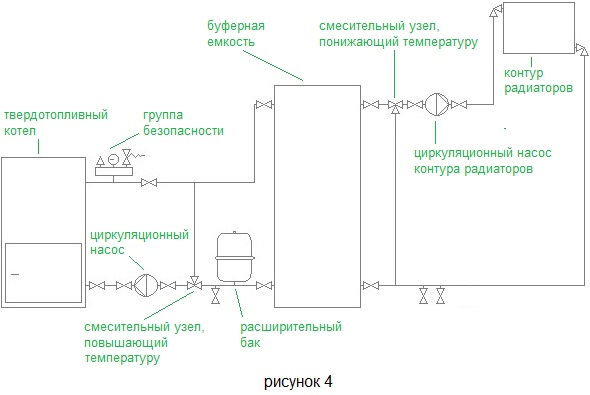 Как сделать буферную емкость своими руками Как сделать буферную емкость своими руками