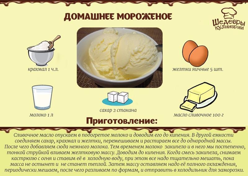 Как готовится мороженое в домашних условиях видео
