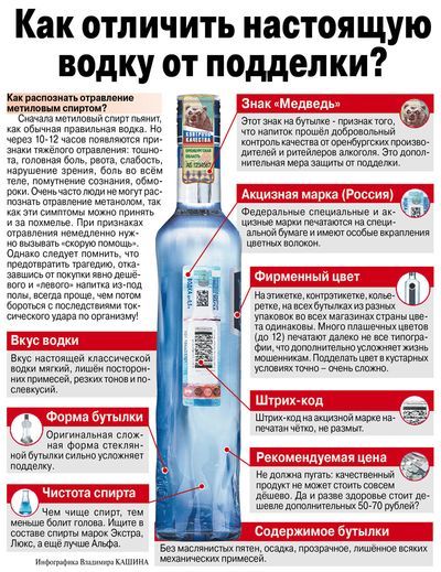 Как отличить спирта в домашних условиях Как отличить спирта в домашних условиях