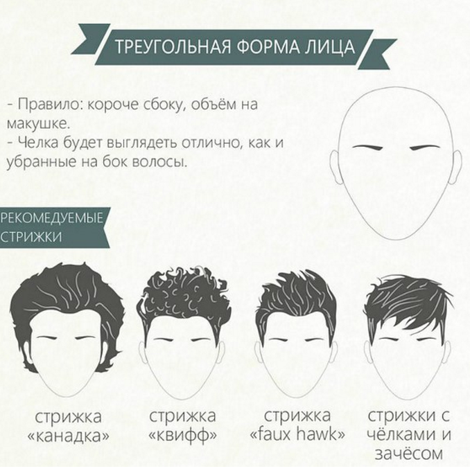 Мужские прически для разных типов лиц Мужские прически для разных типов лиц