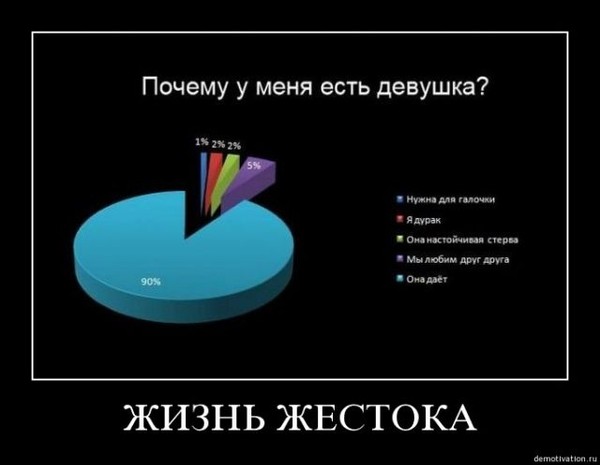Почему у девушки не получаются отношения Почему у девушки не получаются отношения