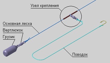 Как сделать два поводка чтобы не путались Как сделать два поводка чтобы не путались
