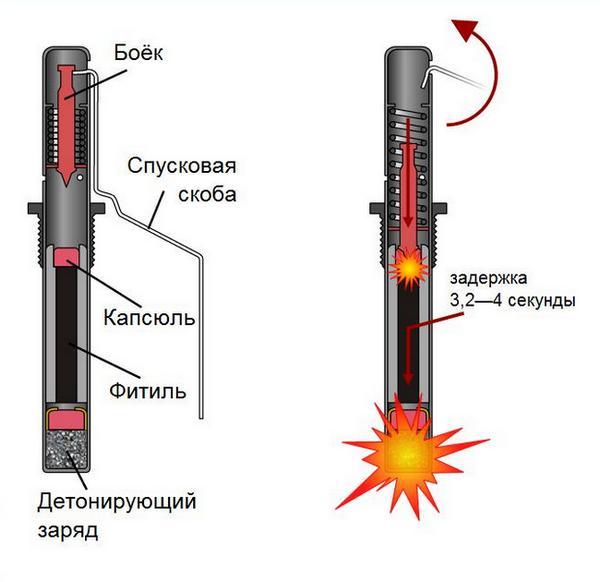 Зажигательная граната своими руками