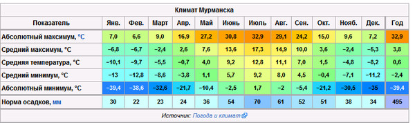 Что с климатом в москве 2018 Что с климатом в москве 2018
